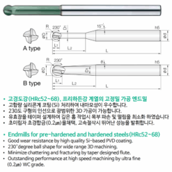 Dao phay cầu 4 me, góc cắt mở rộng 230°, dùng cho gia công 3D | Dòng 4JJSP JJ Tools