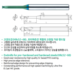 Dao phay 2 me cổ dài cho thép cứng, sau nhiệt | Dòng 2JJRE JJ Tools
