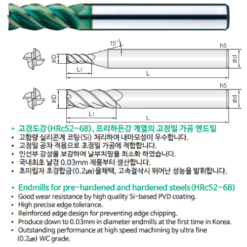 Dao phay 4 me phay thép cứng, sau nhiệt | Dòng 4JJHE JJ Tools