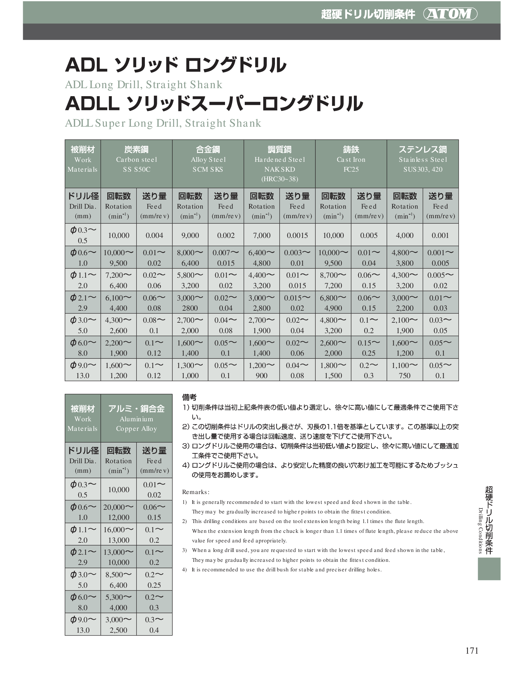 Mũi khoan carbide Atom | Dòng ADL - Ảnh 2